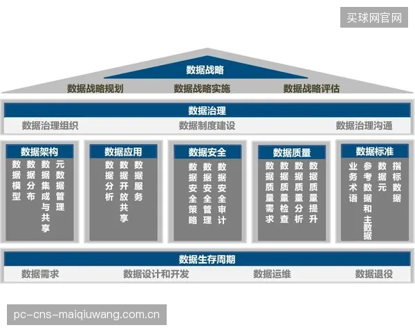 当评估模型成为标配,体育产业如何应对“既懂数据又懂业务”的人才结构性短缺? 当评估模型成为标配,体育产业如何应对“既懂数据又懂业务”的人才结构性短缺?